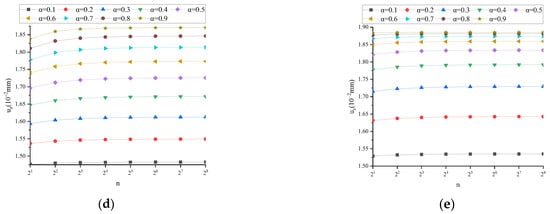 Fractalfract 08 00103 g0a1b