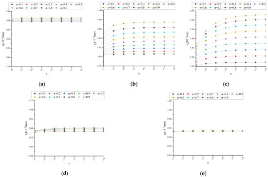 Fractalfract 08 00103 g0a2