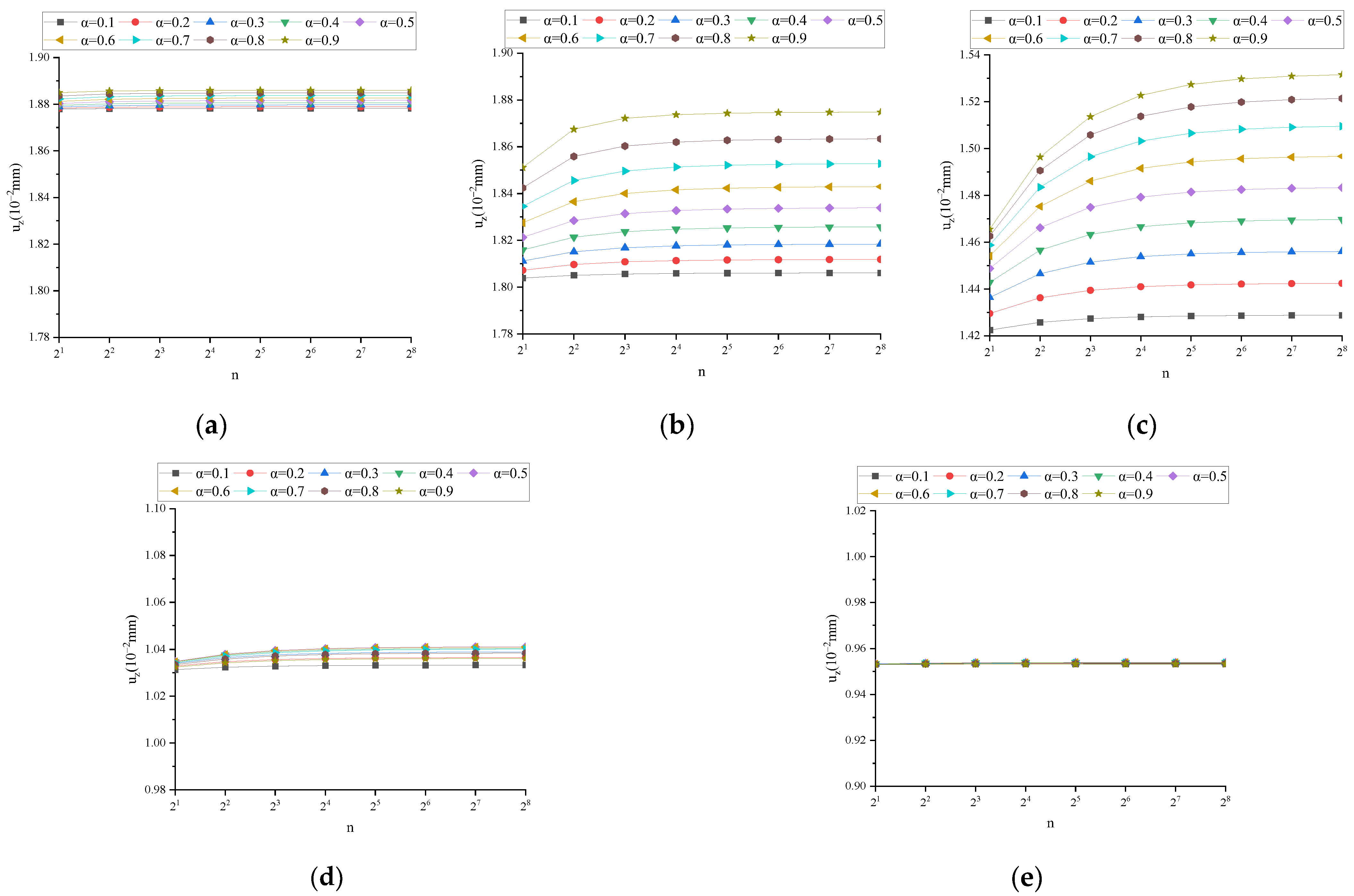 Fractalfract 08 00103 g0a2 Fractalfract 08 00103 g0a2