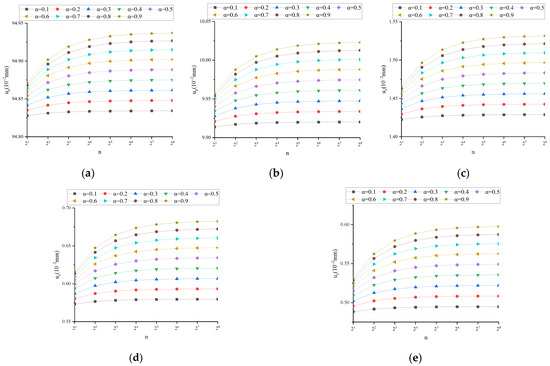 Fractalfract 08 00103 g0a3