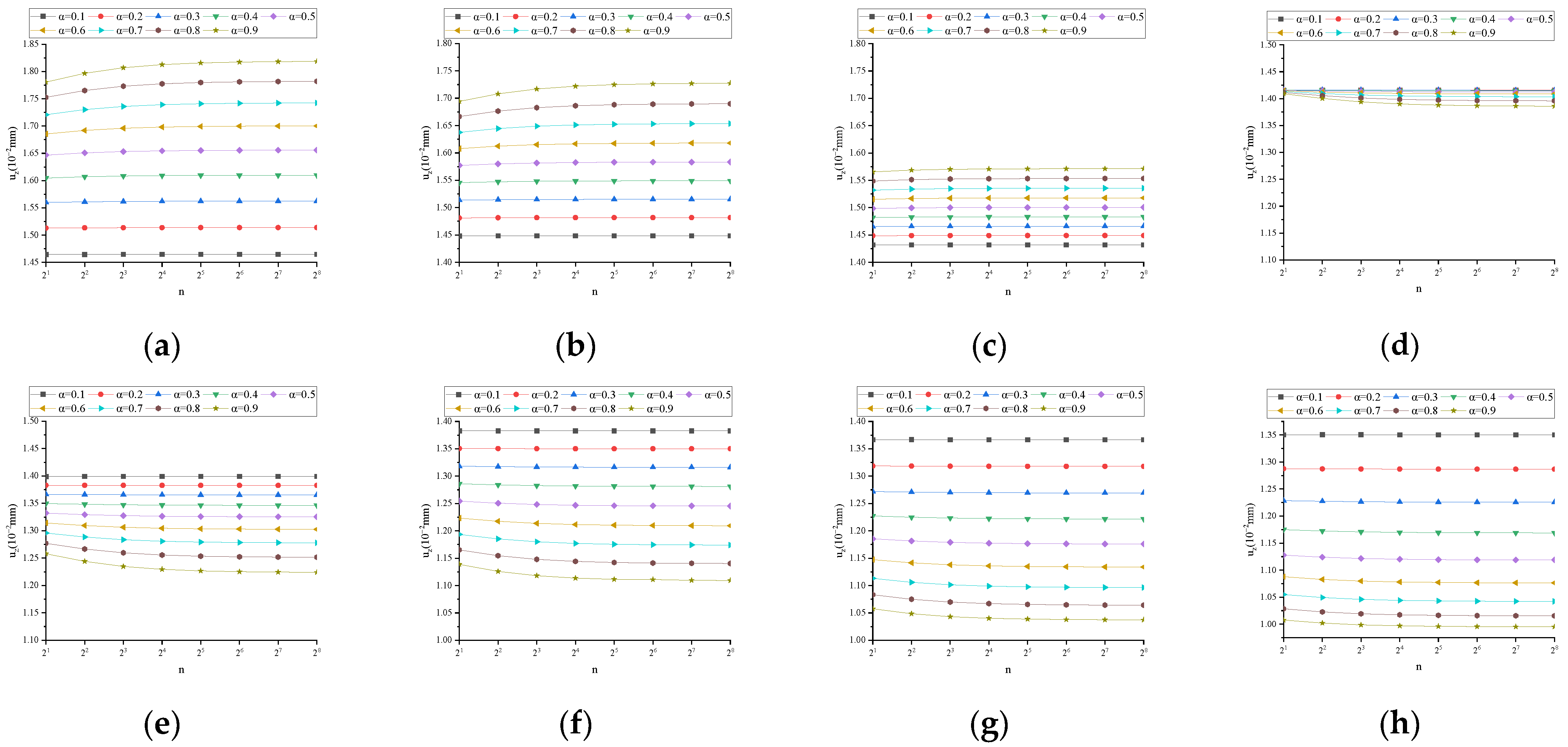 Fractalfract 08 00103 g0a4 Fractalfract 08 00103 g0a4