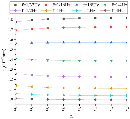 Fractalfract 08 00103 g0a5