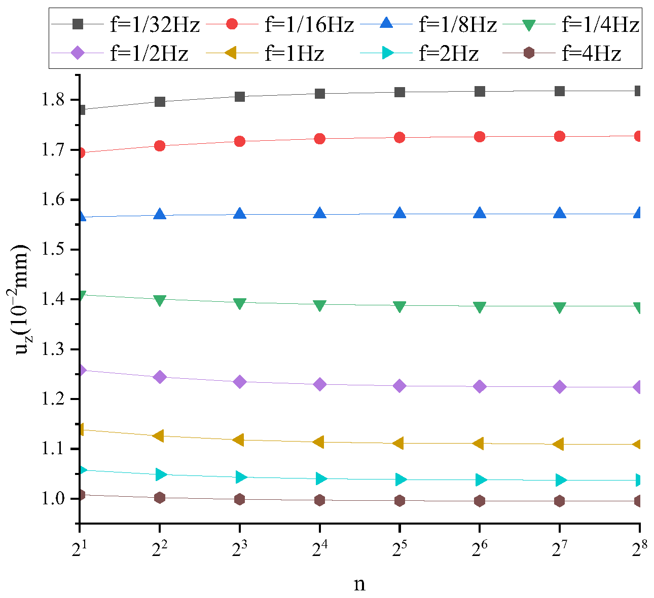 Fractalfract 08 00103 g0a5 Fractalfract 08 00103 g0a5