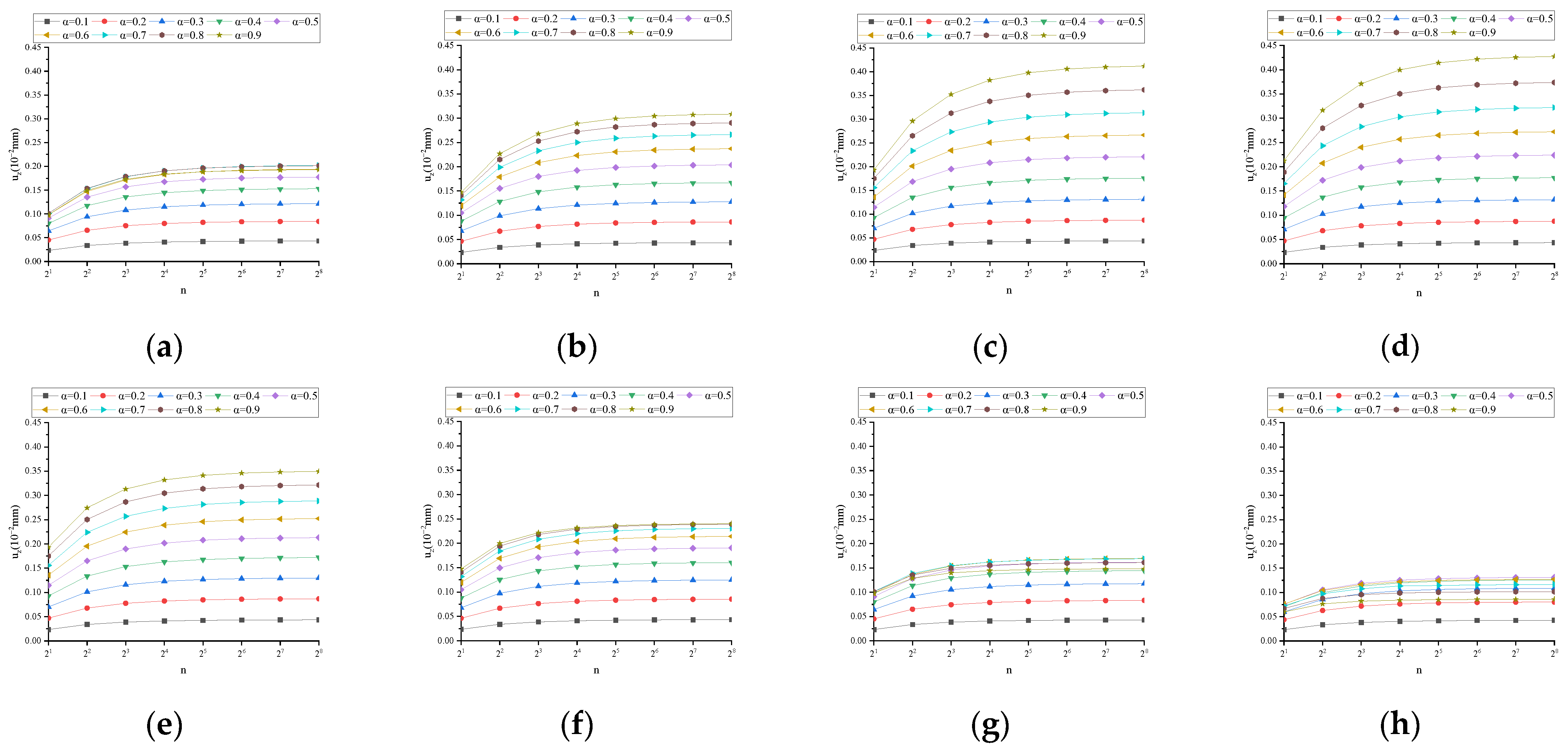 Fractalfract 08 00103 g0a6 Fractalfract 08 00103 g0a6