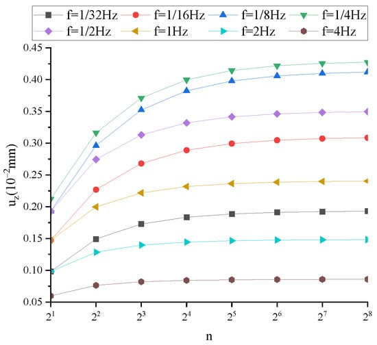 Fractalfract 08 00103 g0a7