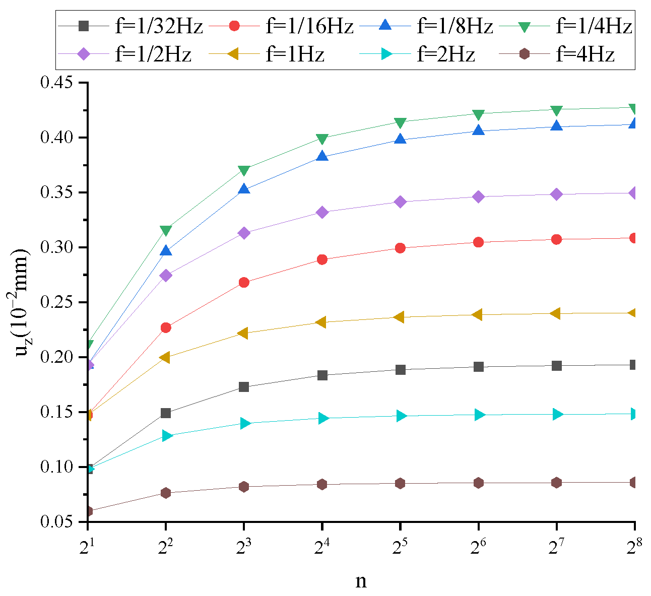 Fractalfract 08 00103 g0a7 Fractalfract 08 00103 g0a7