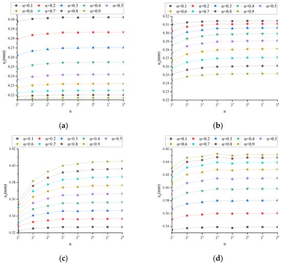 Fractalfract 08 00103 g0a8