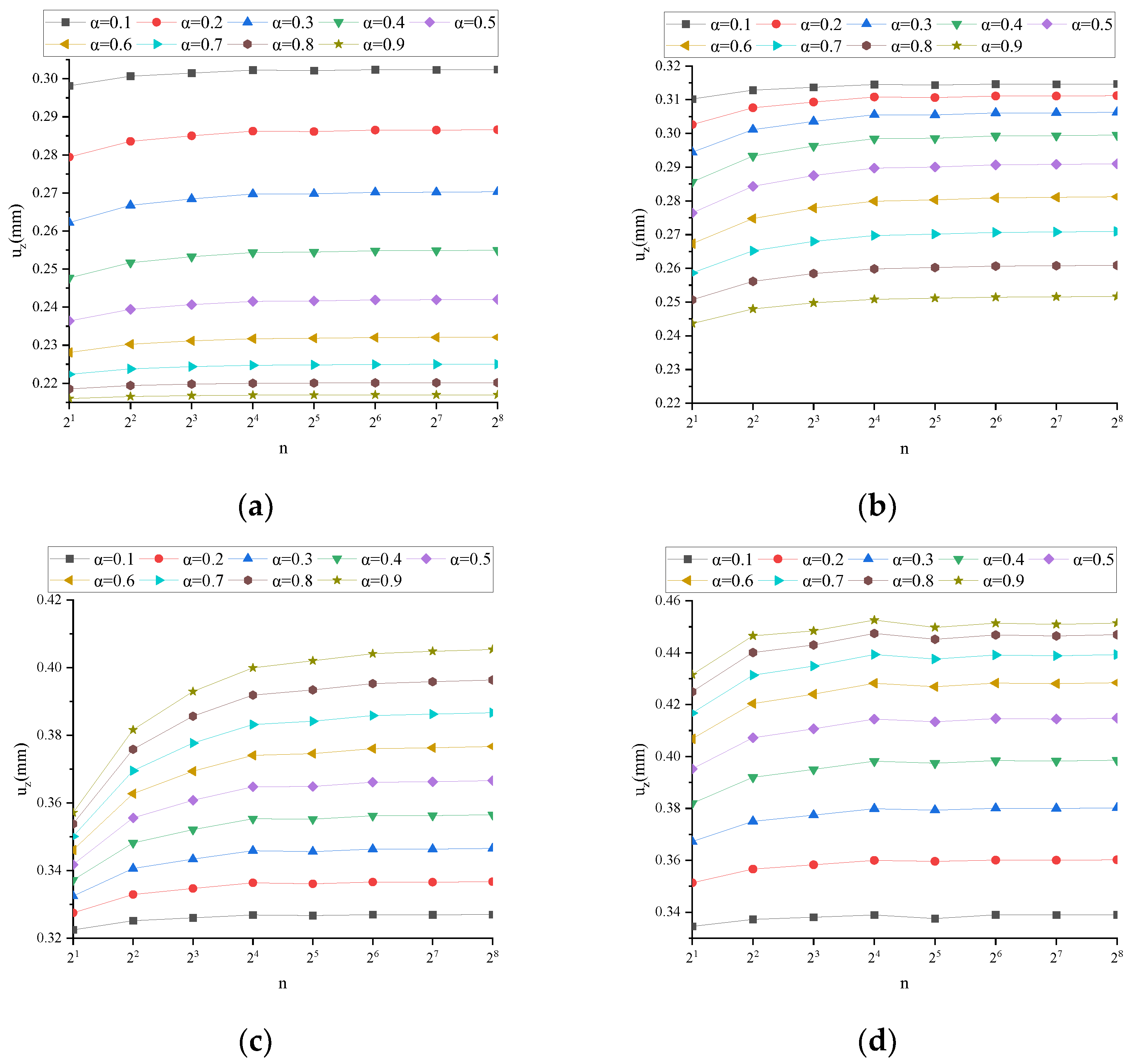 Fractalfract 08 00103 g0a8 Fractalfract 08 00103 g0a8