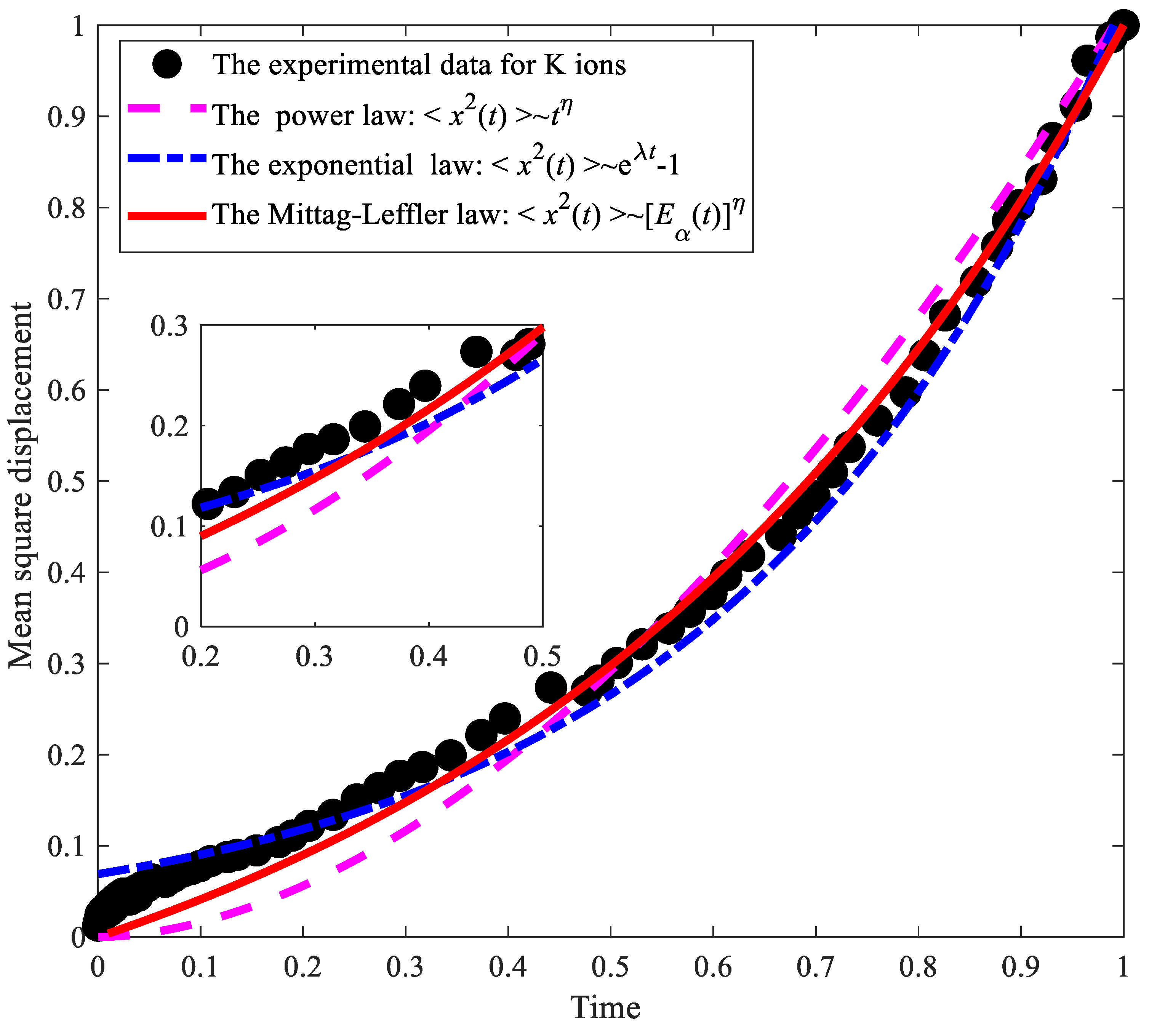 Fractalfract 08 00110 g002