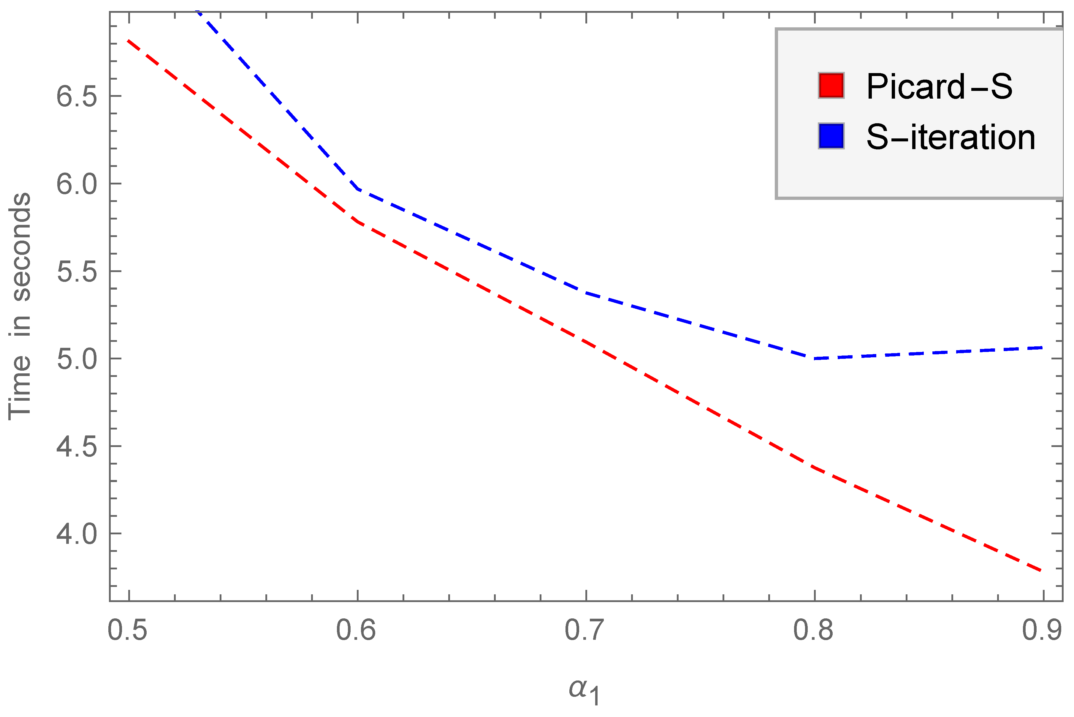 Fractalfract 08 00116 g011