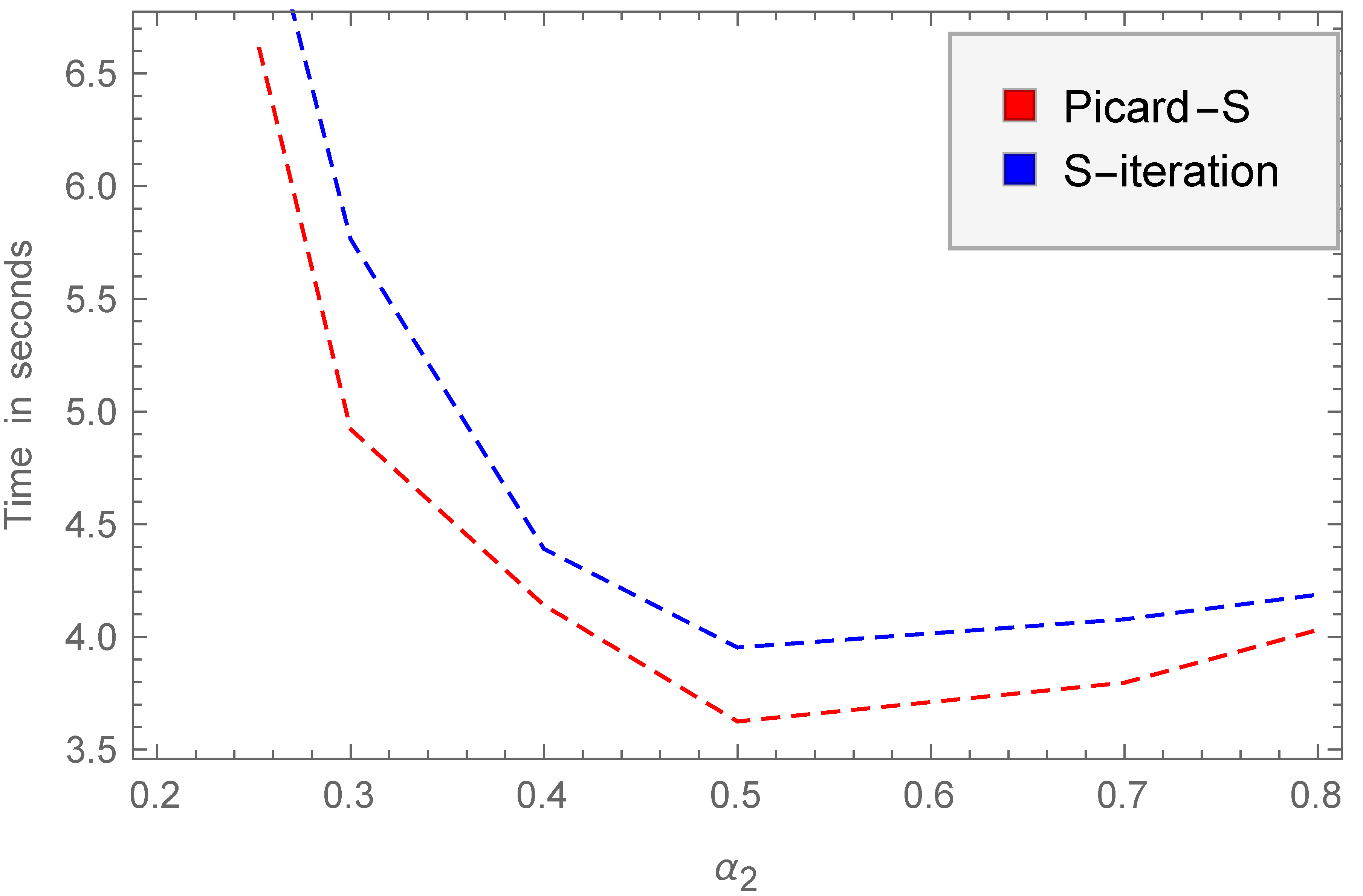Fractalfract 08 00116 g024