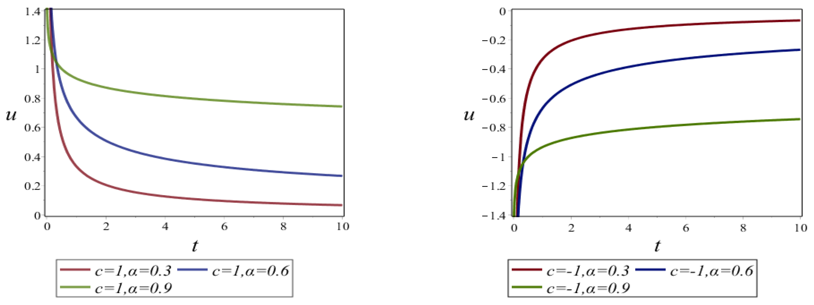 Fractalfract 08 00124 g001