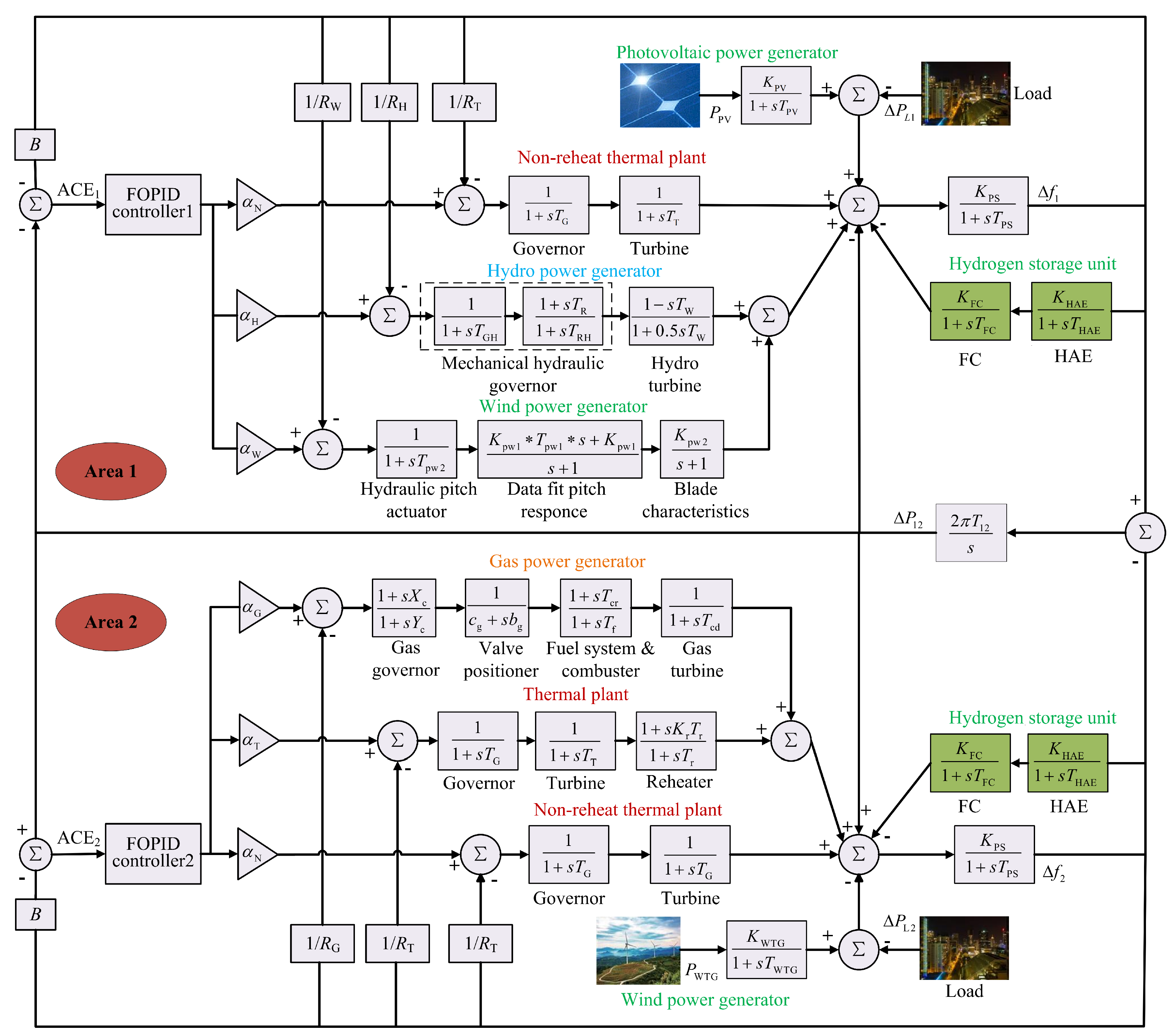 Fractalfract 08 00126 g002