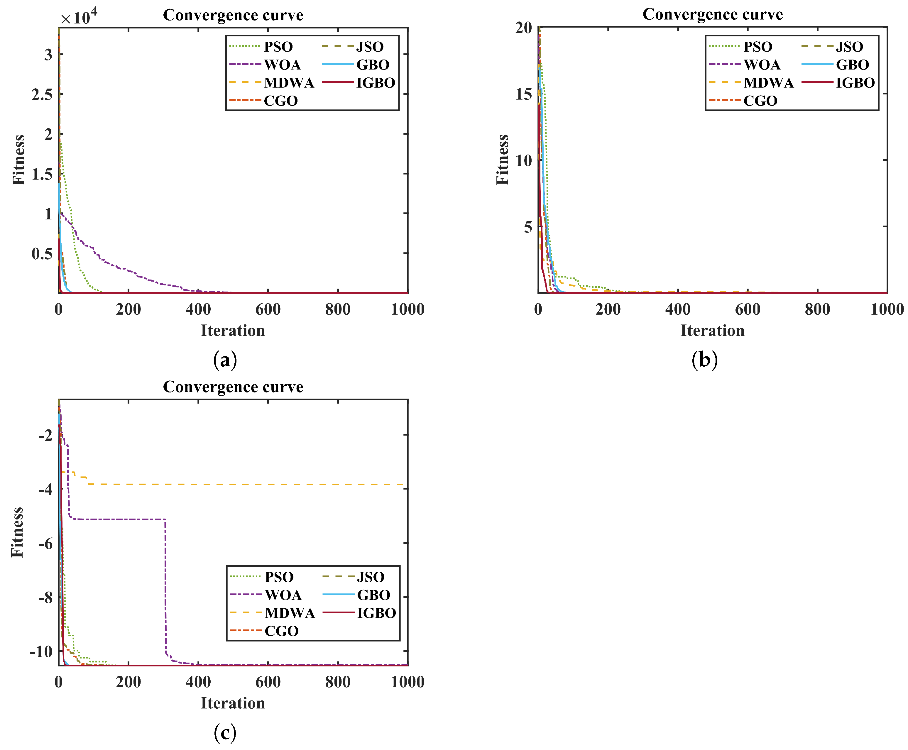 Fractalfract 08 00126 g006