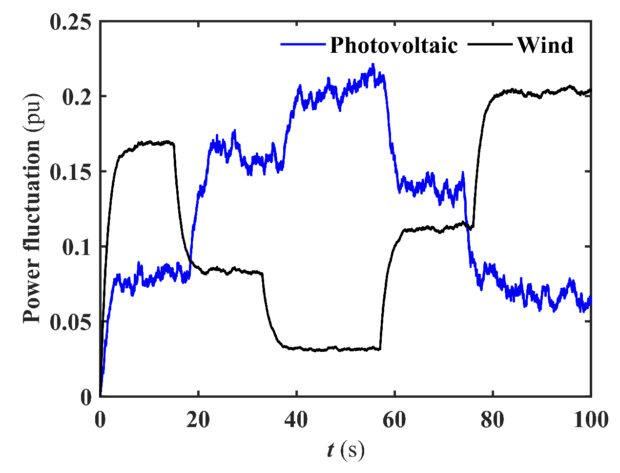 Fractalfract 08 00126 g008