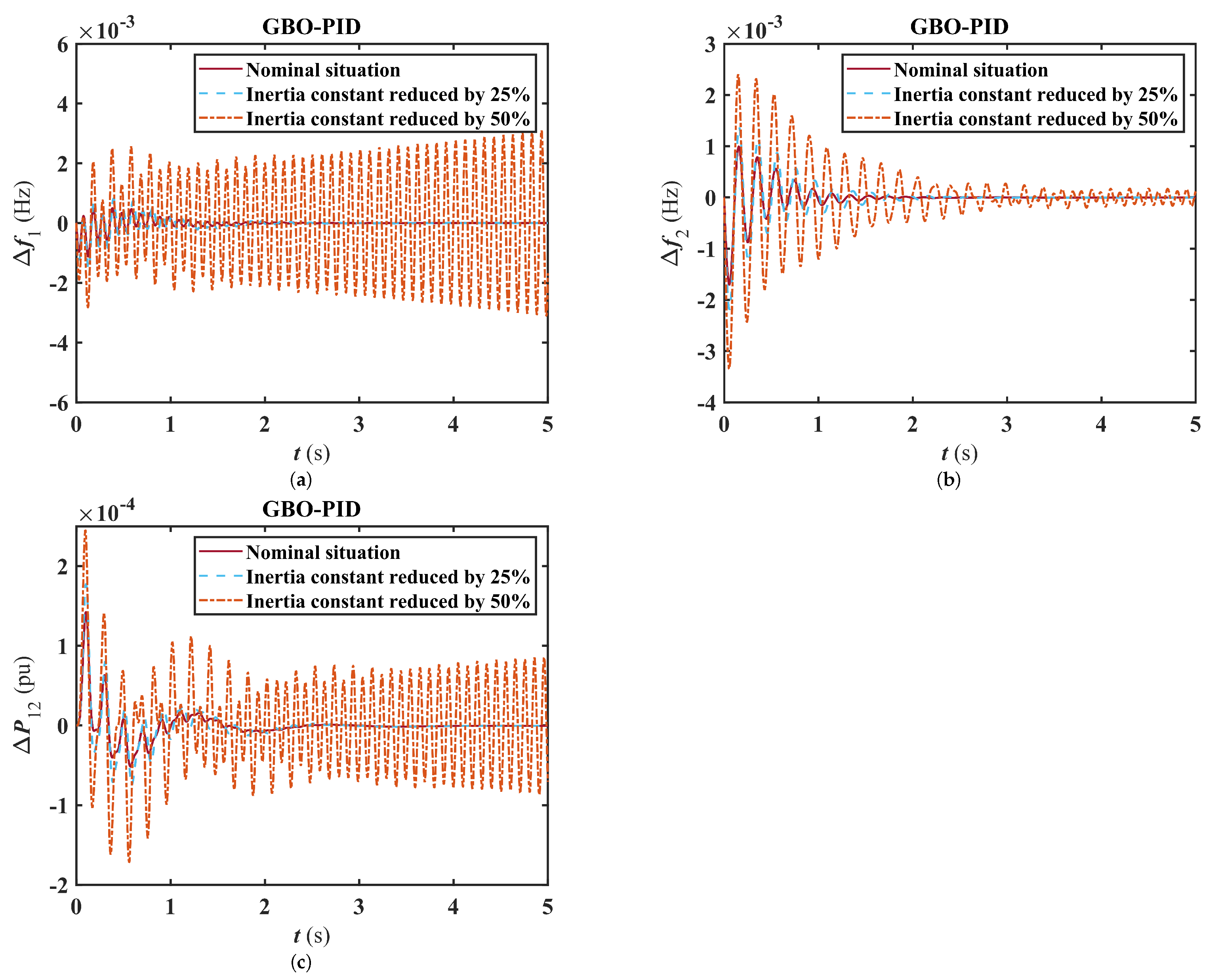 Fractalfract 08 00126 g010