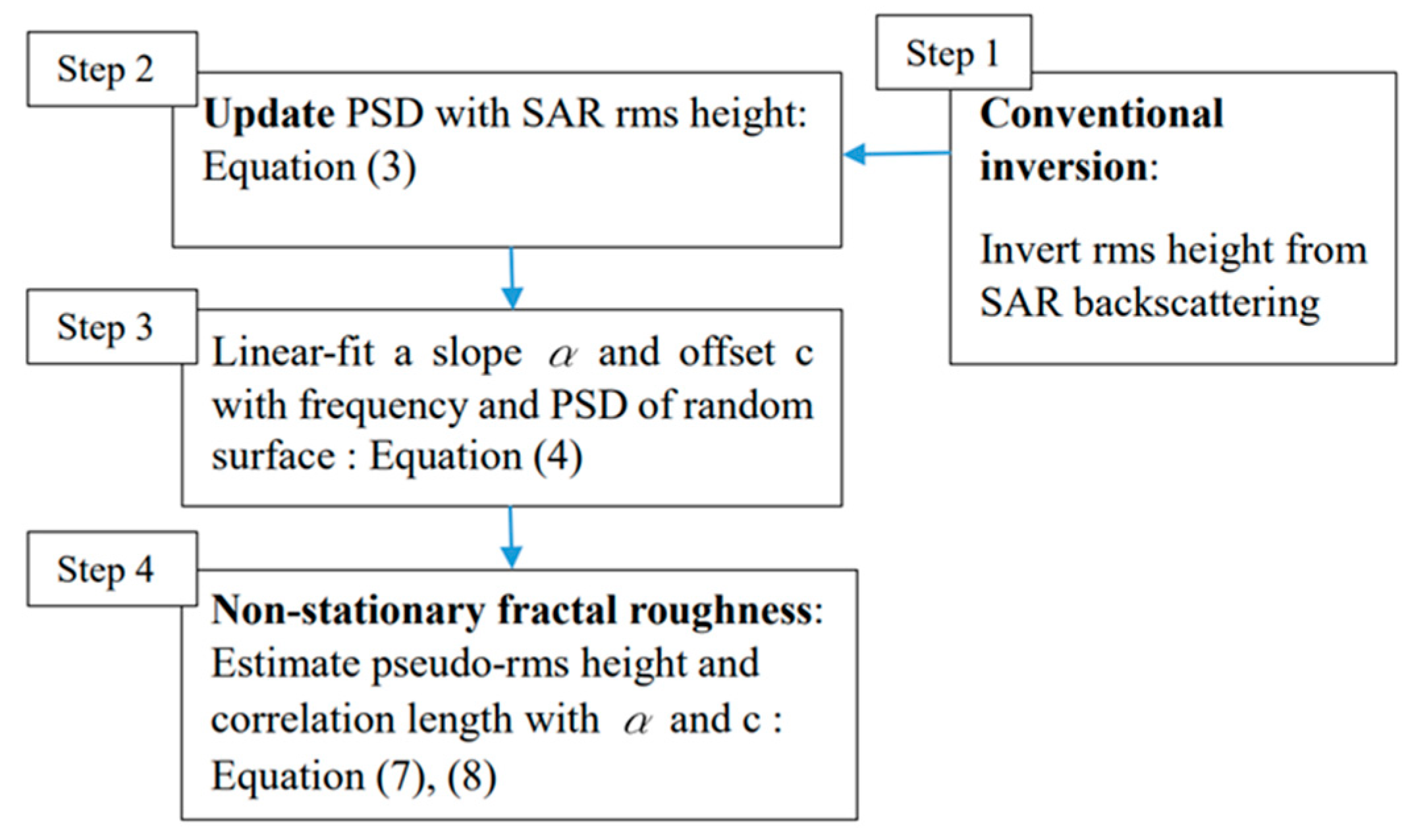 Fractalfract 08 00137 g001