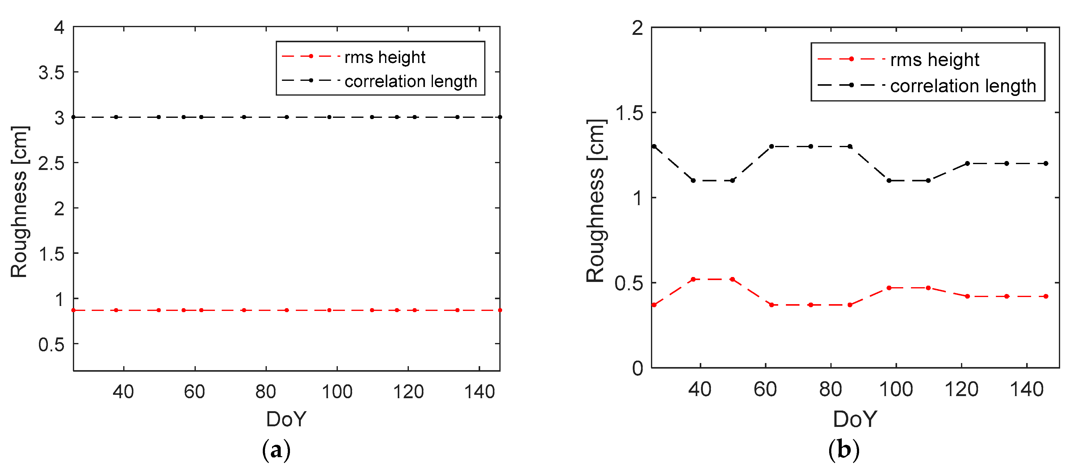 Fractalfract 08 00137 g004