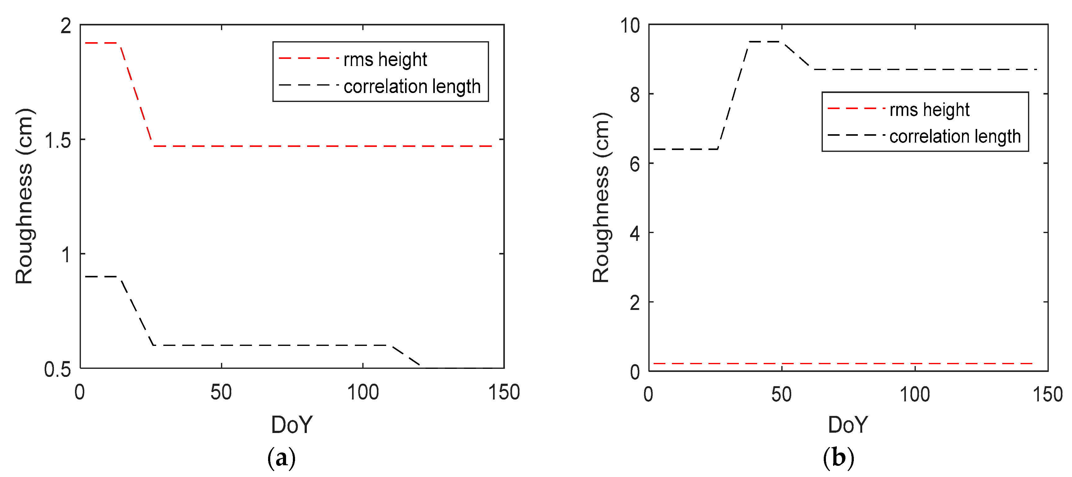 Fractalfract 08 00137 g005