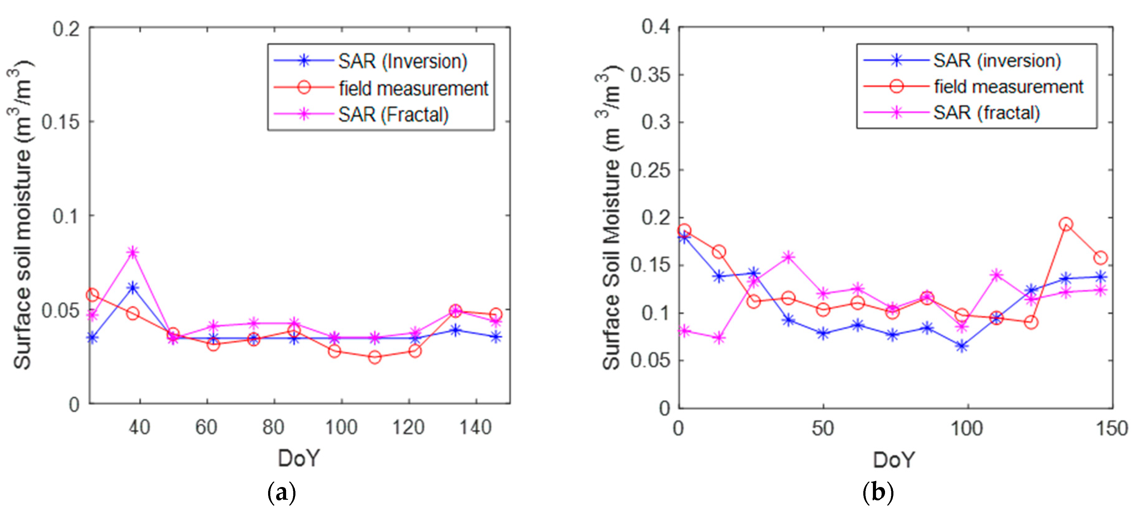 Fractalfract 08 00137 g006