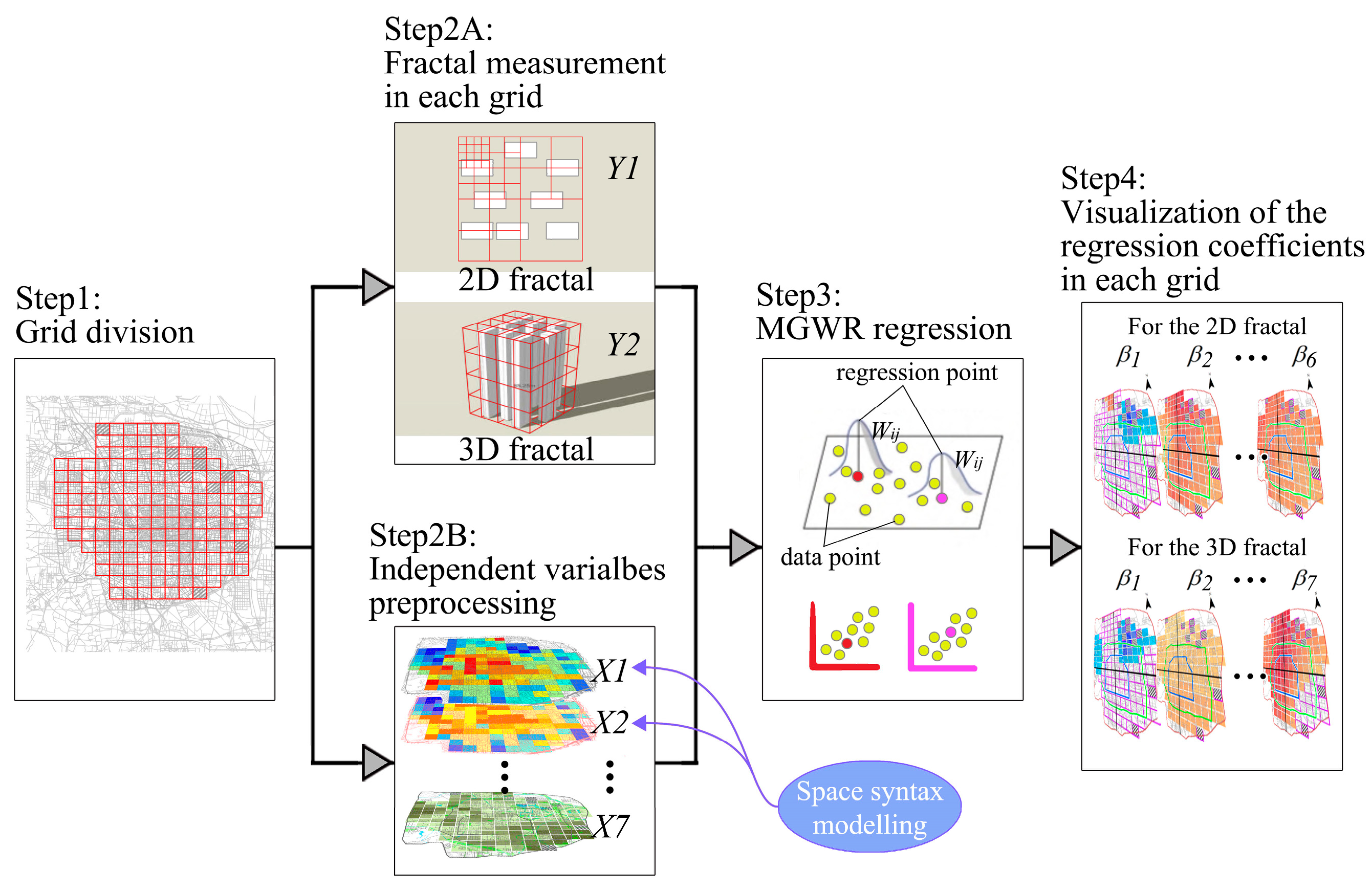 Fractalfract 08 00138 g003