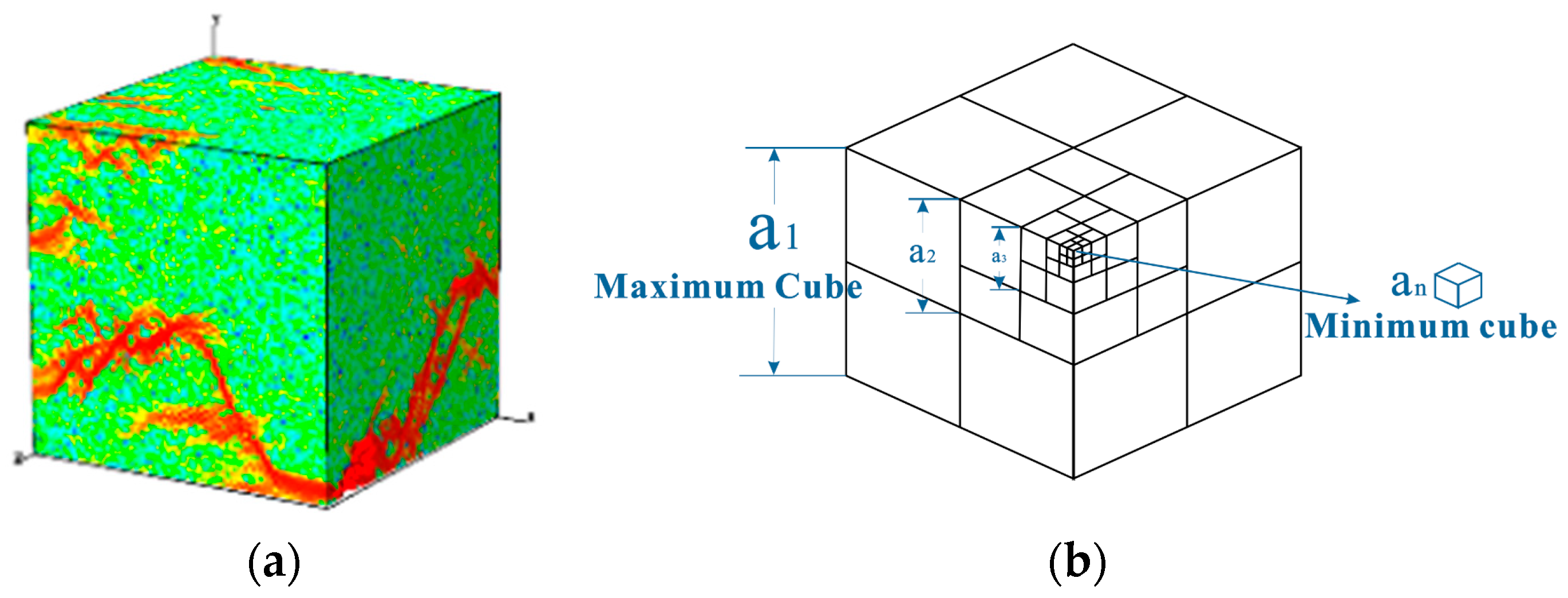 Fractalfract 08 00142 g007