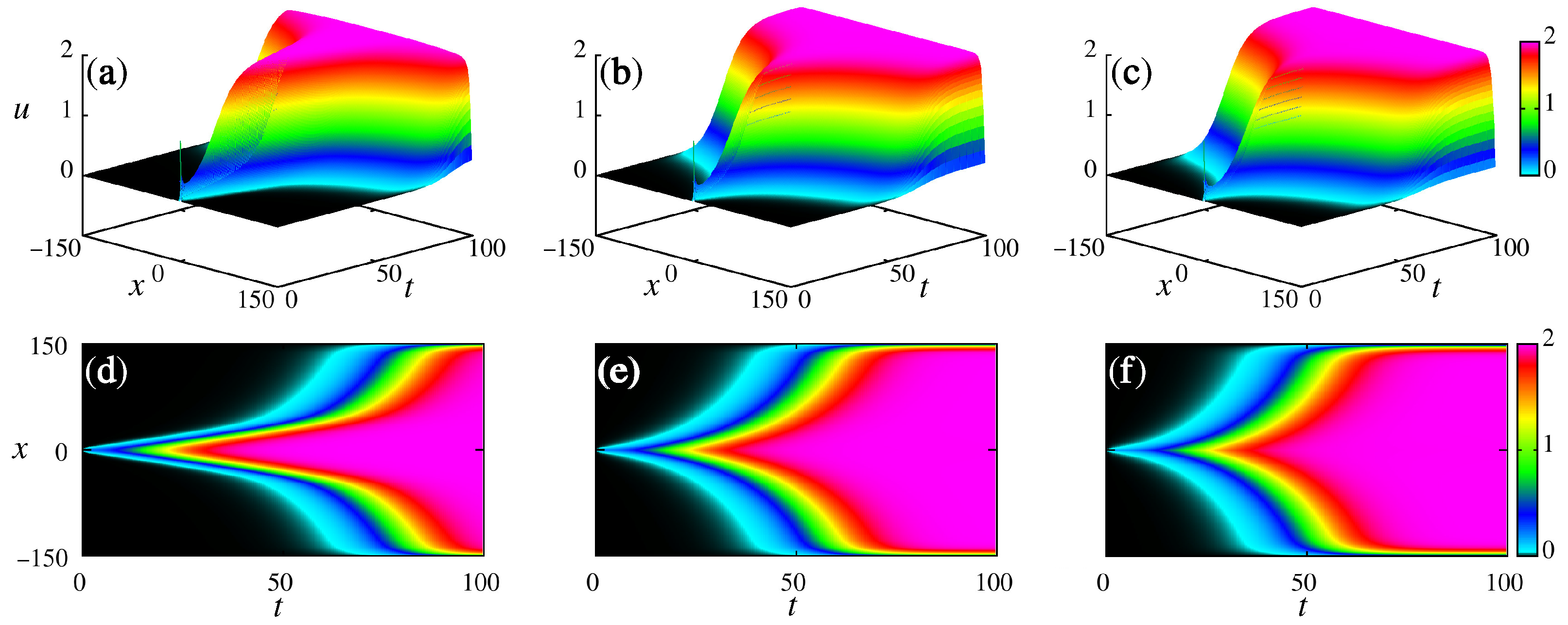 Fractalfract 08 00143 g004