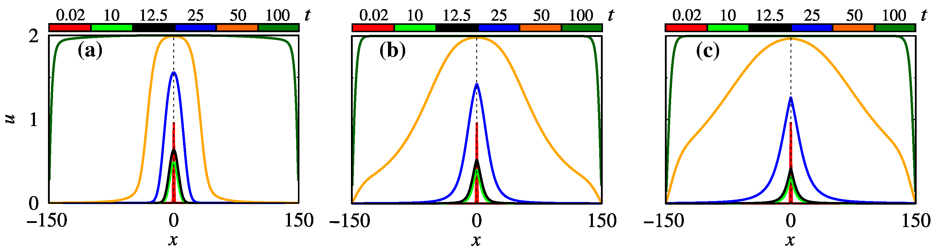 Fractalfract 08 00143 g005