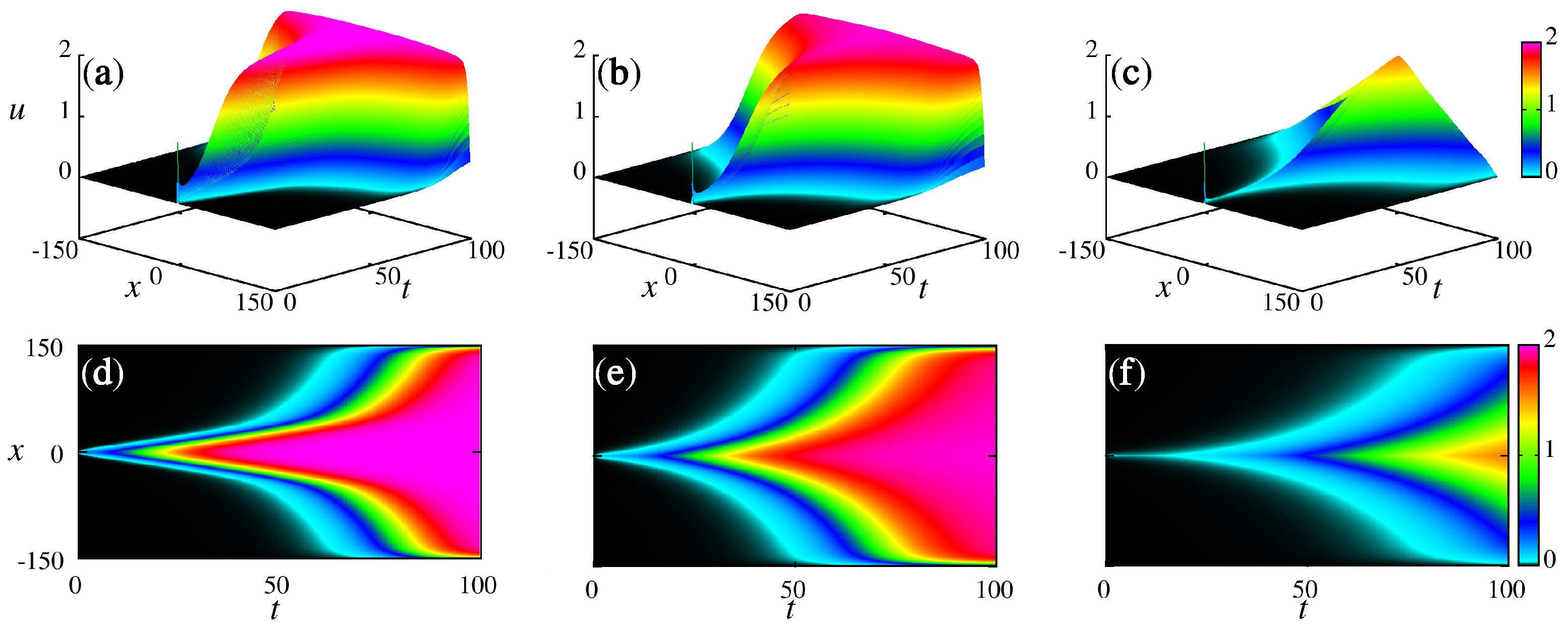 Fractalfract 08 00143 g007