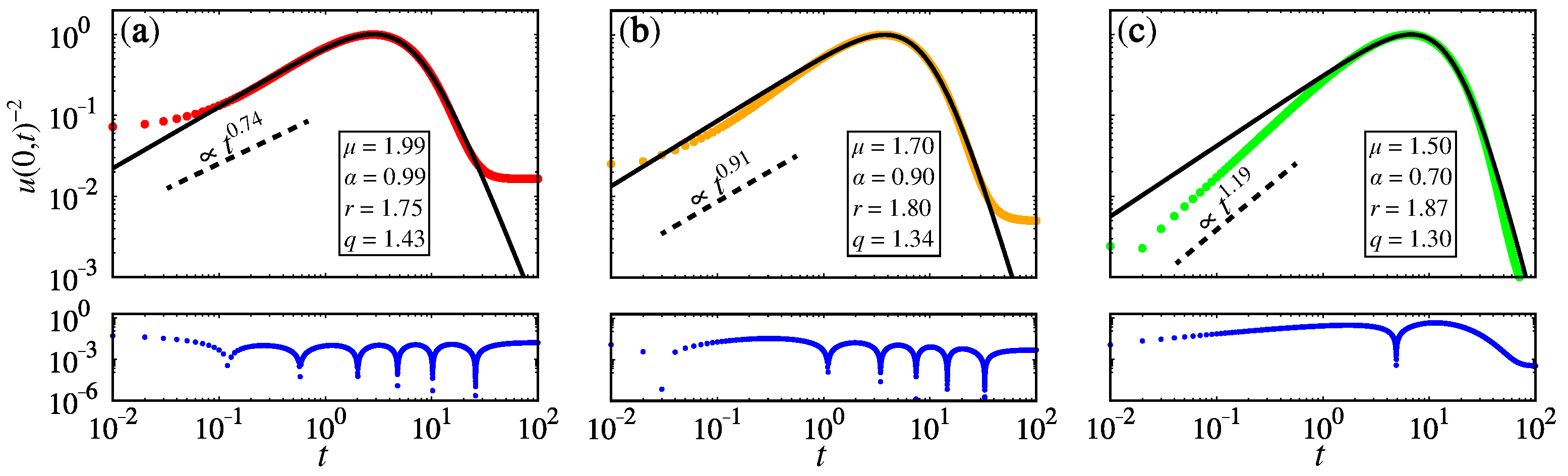 Fractalfract 08 00143 g009