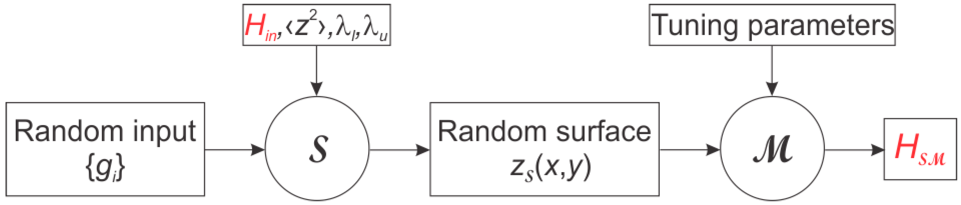 Fractalfract 08 00152 g001