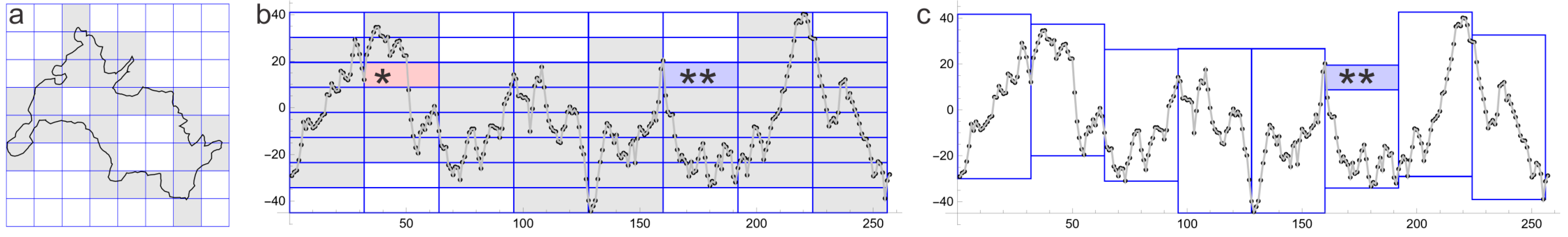 Fractalfract 08 00152 g003