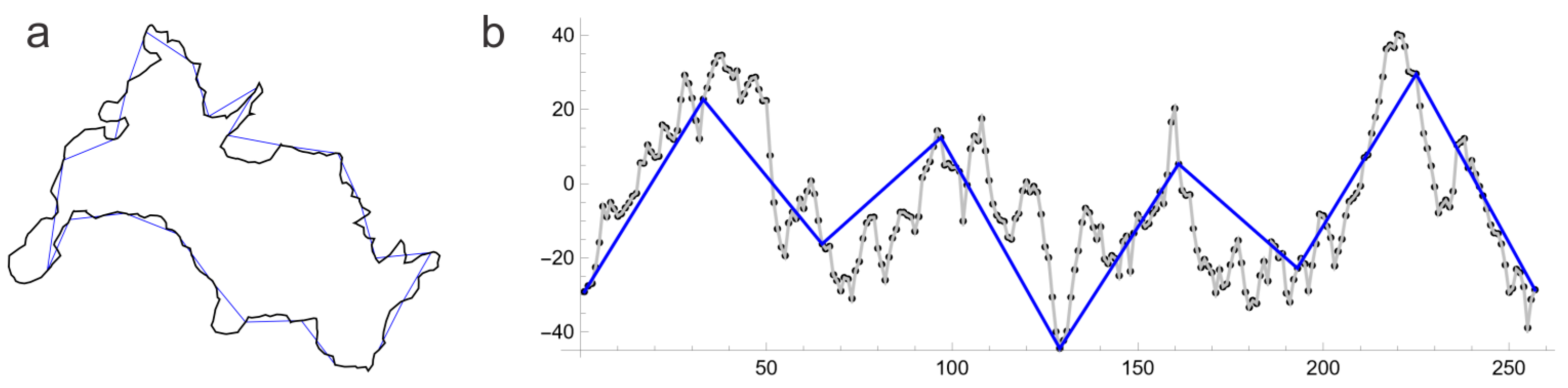 Fractalfract 08 00152 g004