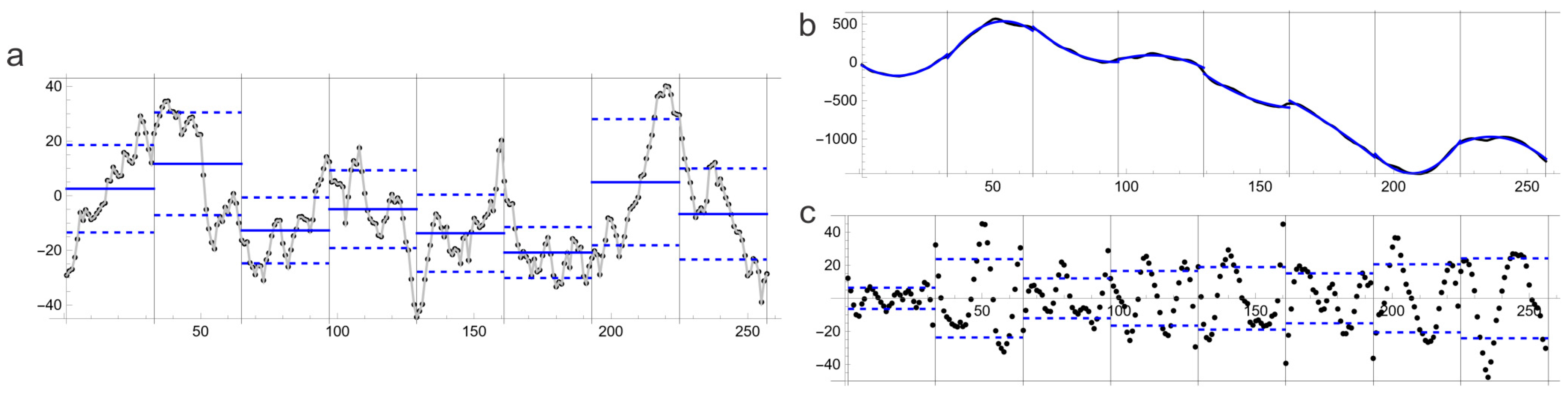 Fractalfract 08 00152 g005