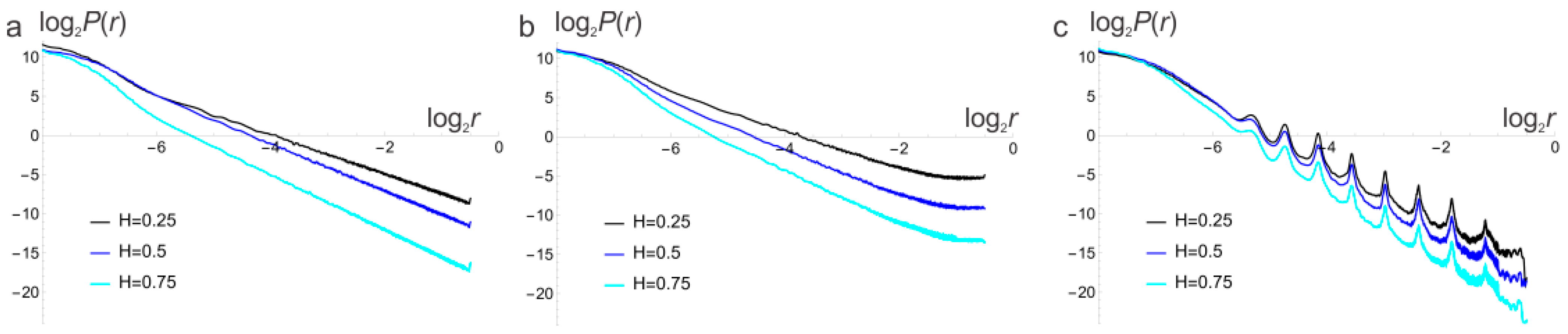 Fractalfract 08 00152 g007