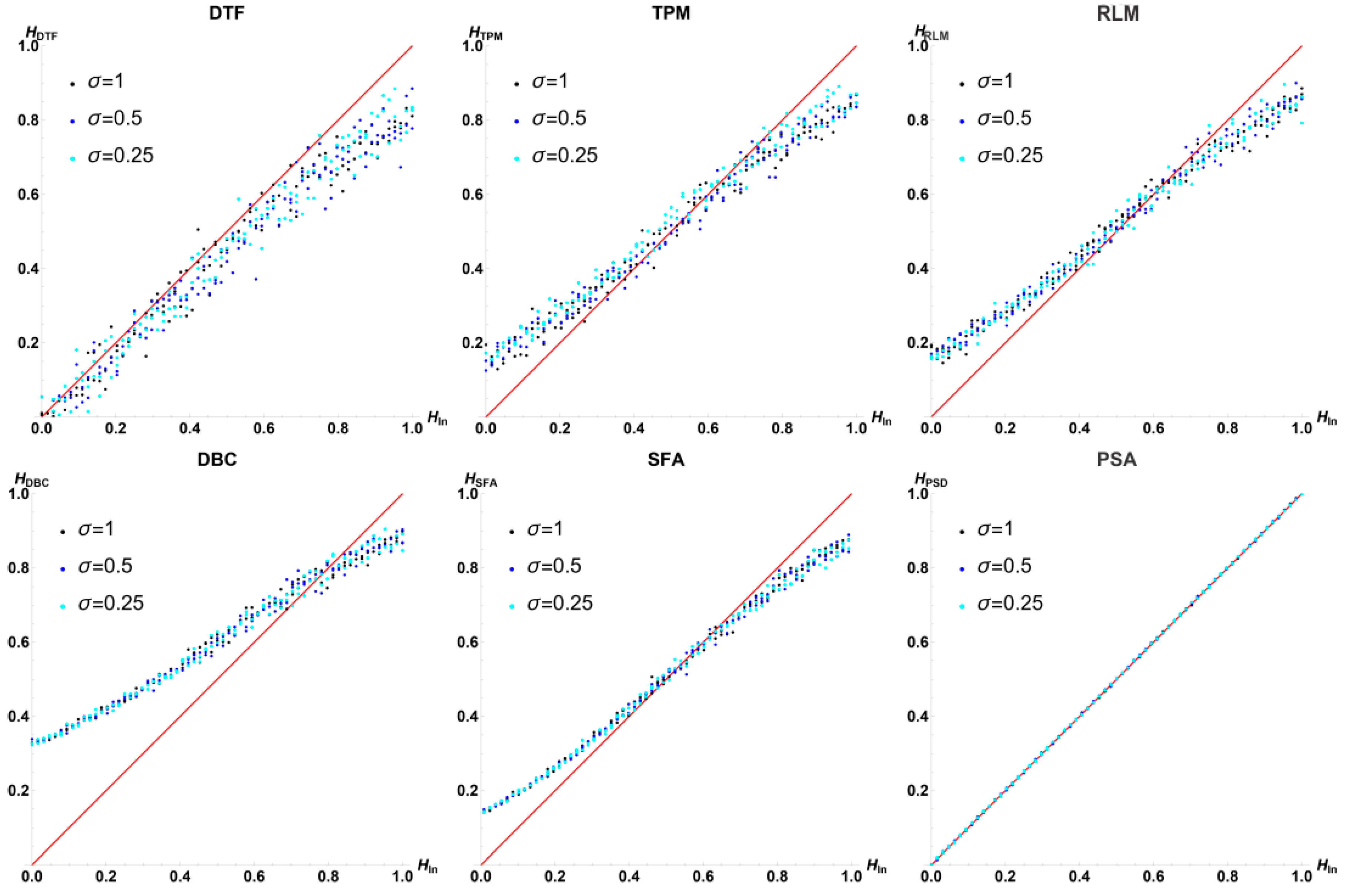 Fractalfract 08 00152 g009