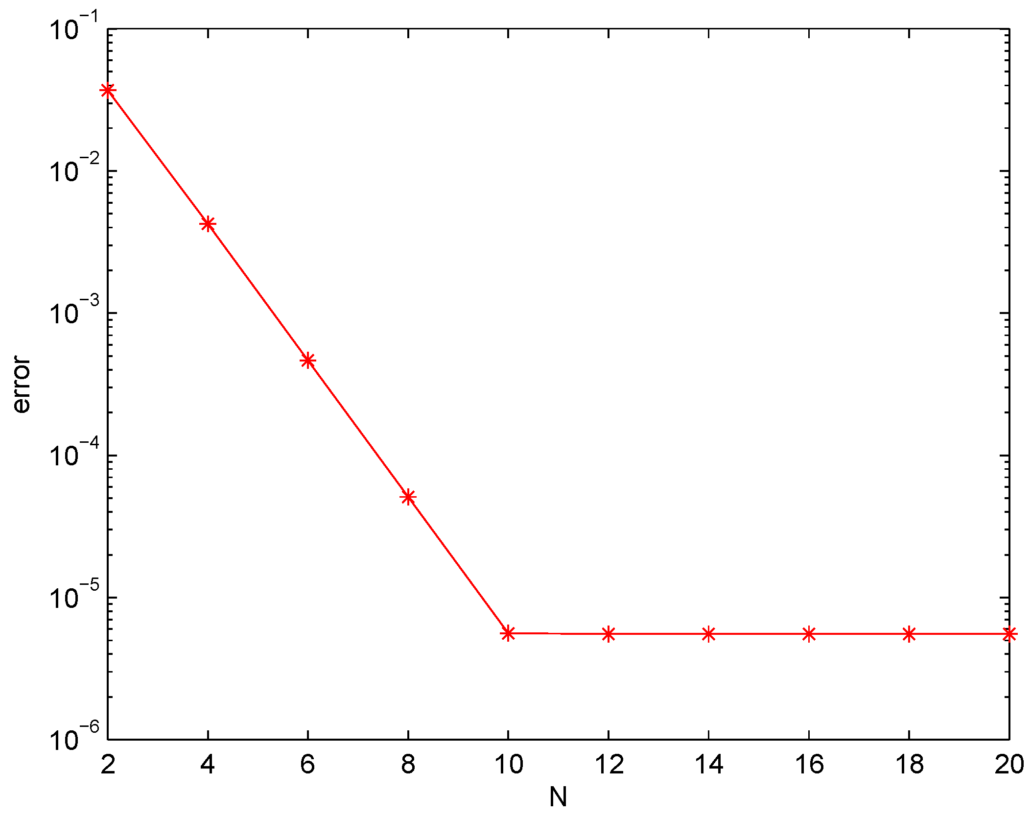 Fractalfract 08 00164 g001