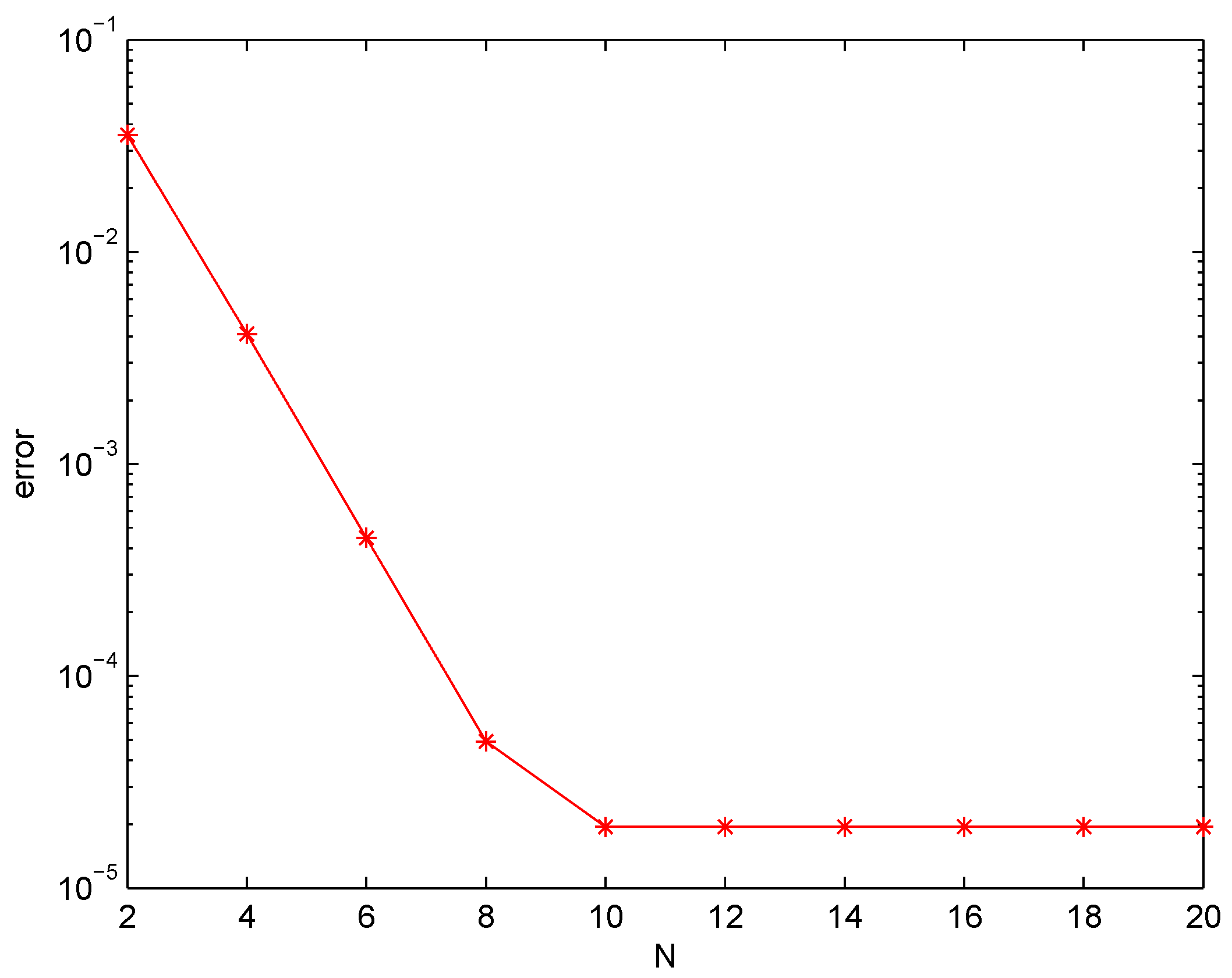 Fractalfract 08 00164 g002