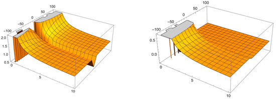 Fractalfract 08 00165 g002a