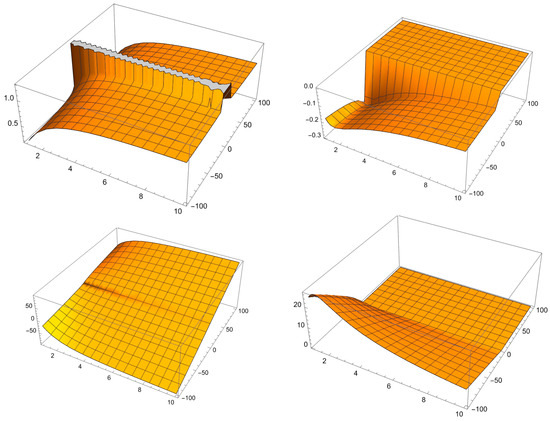 Fractalfract 08 00165 g003
