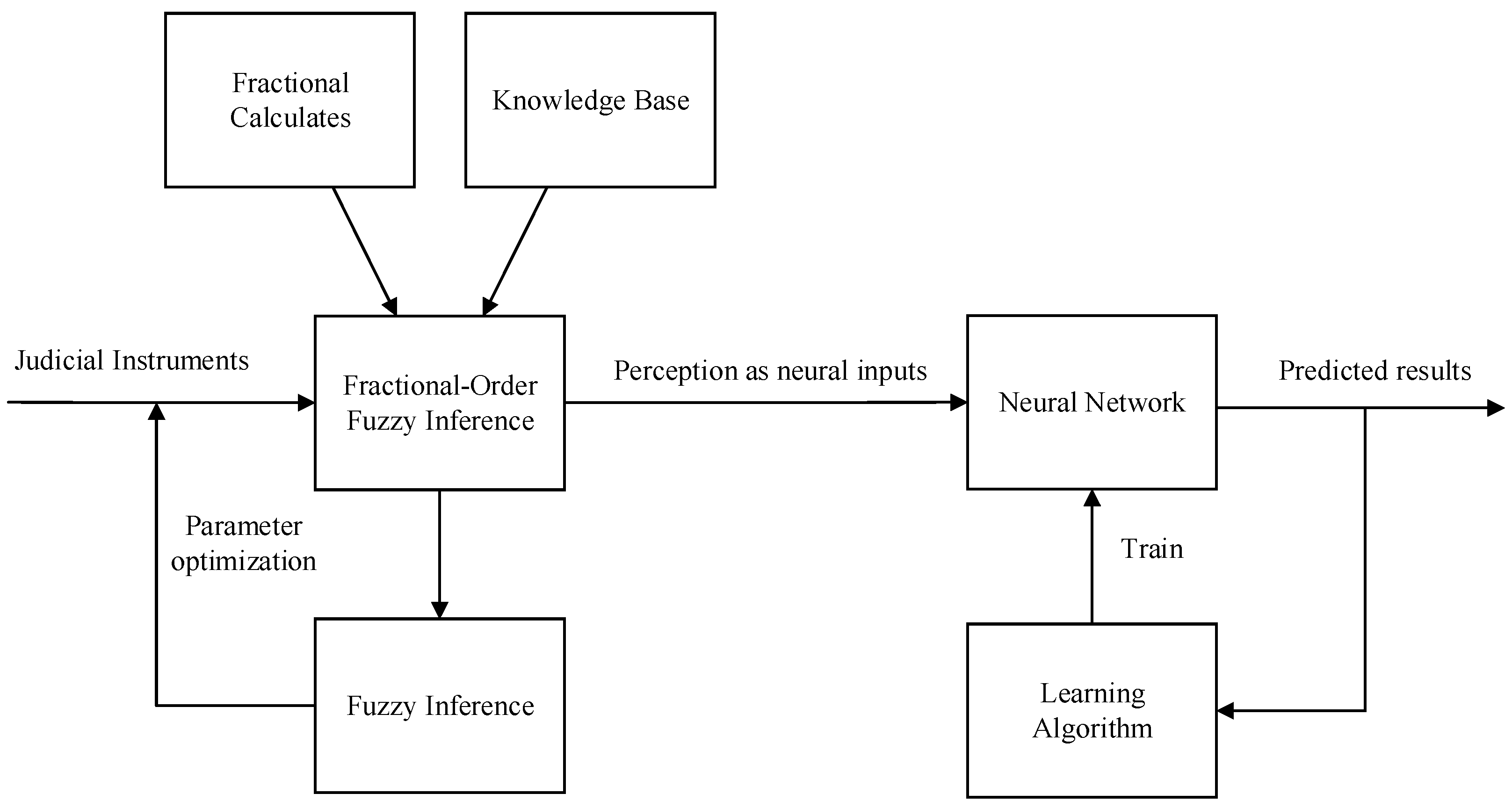 Fractalfract 08 00172 g003