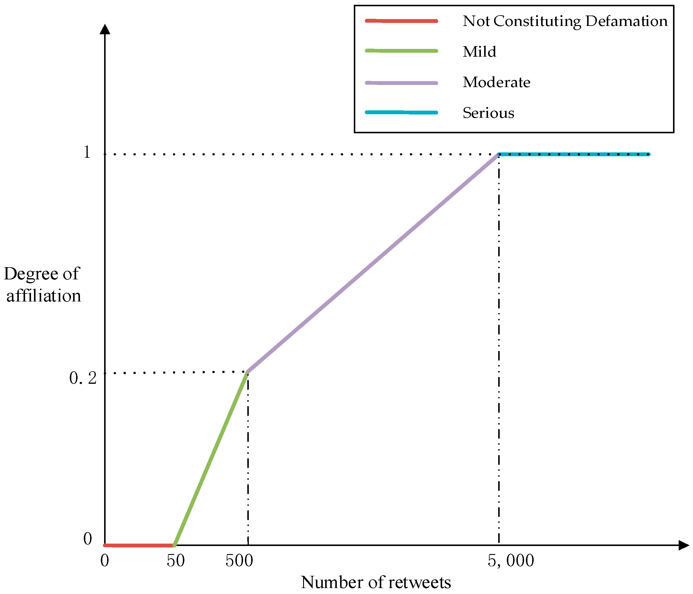 Fractalfract 08 00172 g004