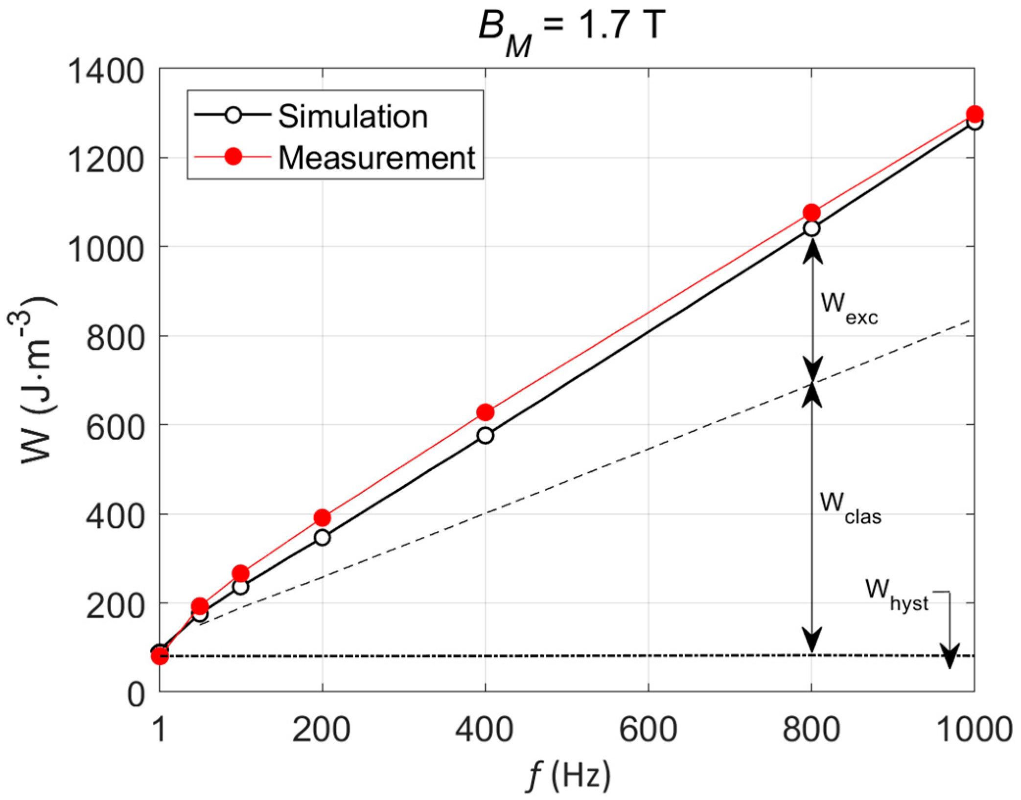 Fractalfract 08 00176 g006