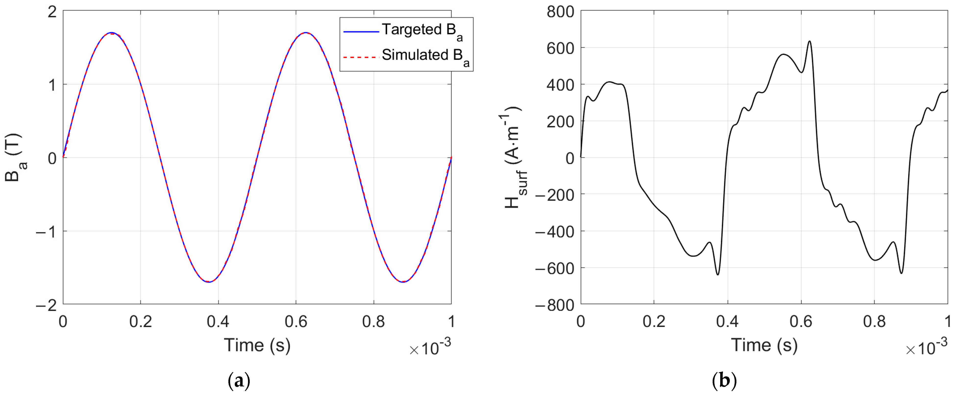 Fractalfract 08 00176 g008