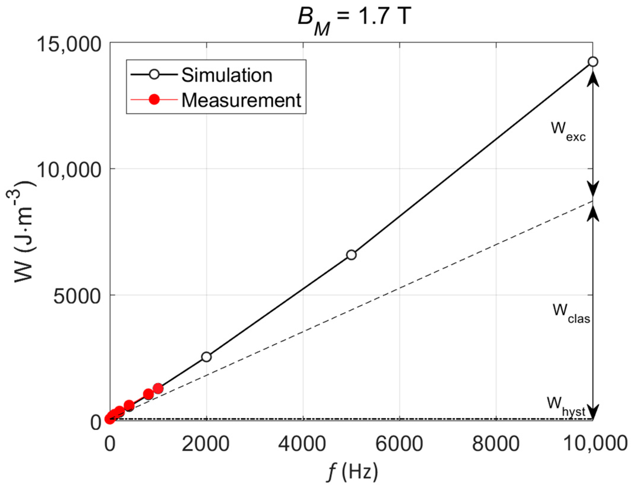 Fractalfract 08 00176 g010