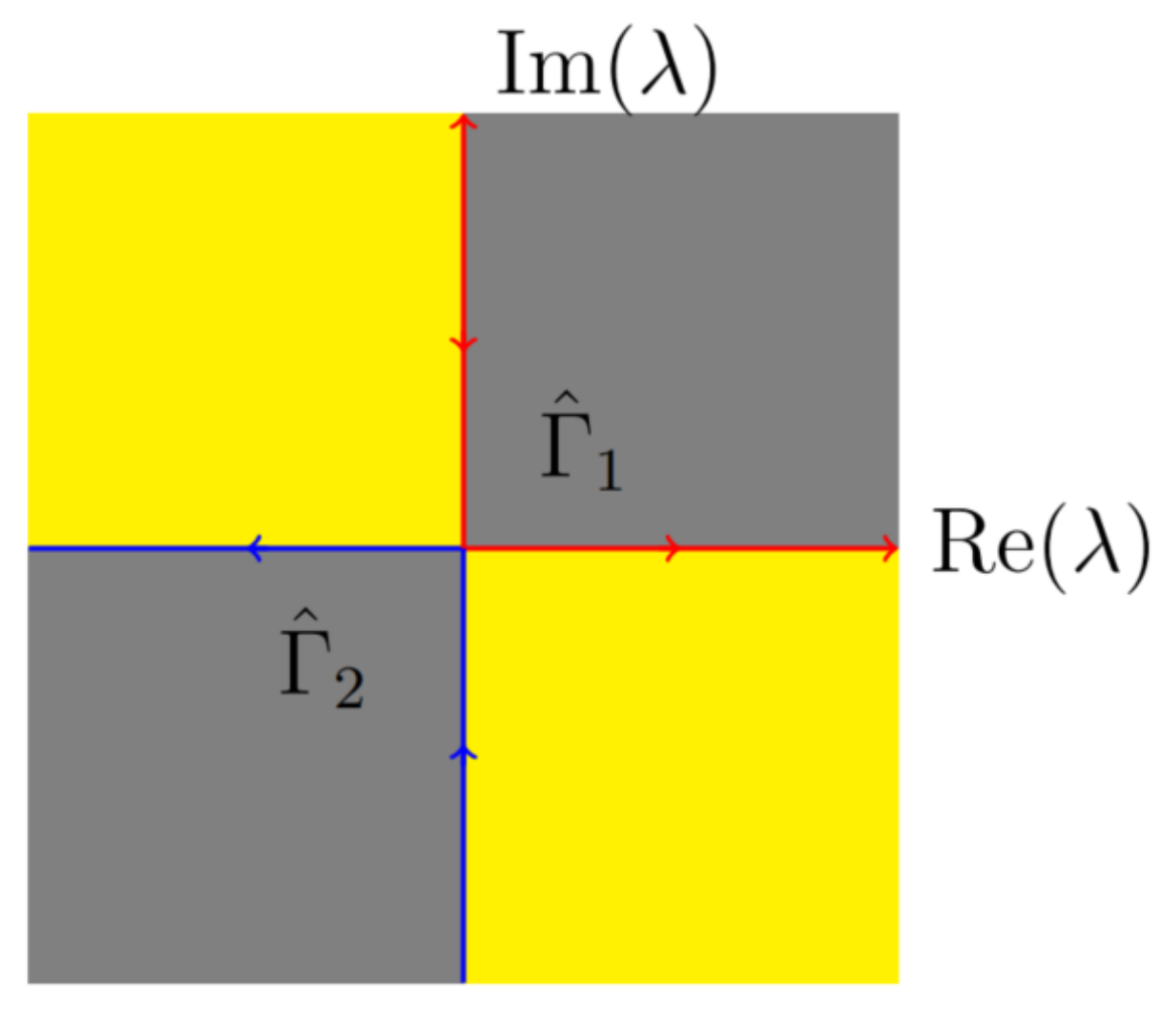 Fractalfract 08 00177 g001