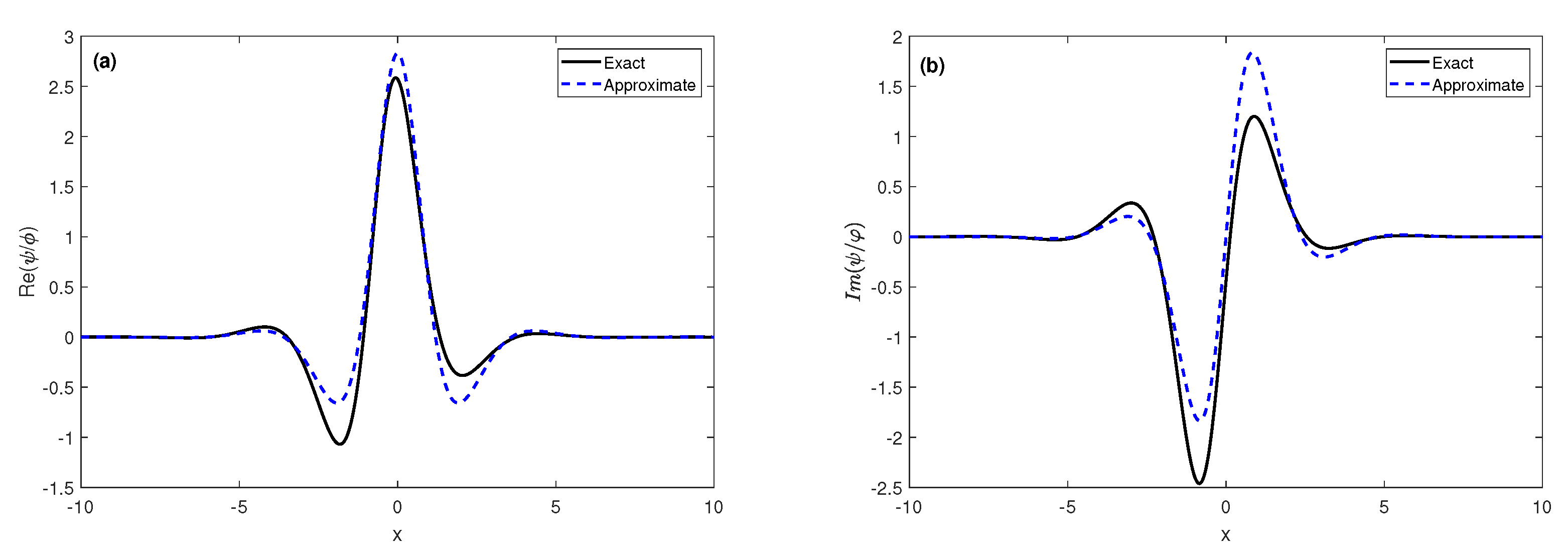 Fractalfract 08 00178 g002