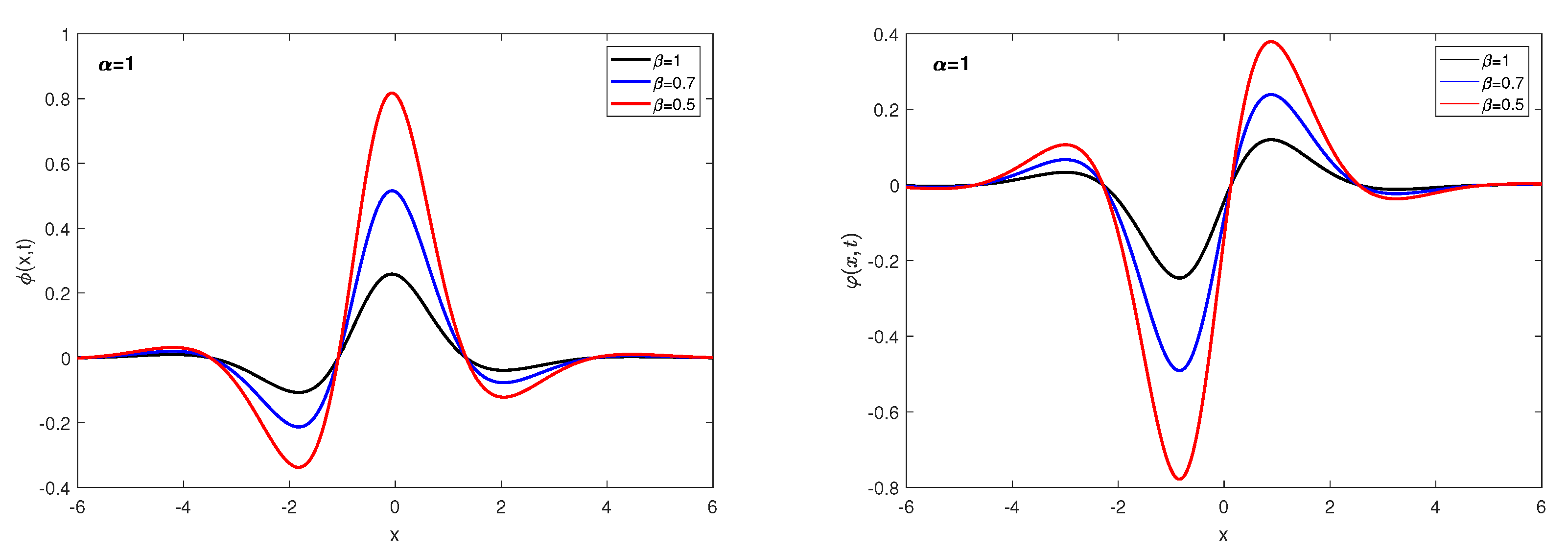 Fractalfract 08 00178 g004