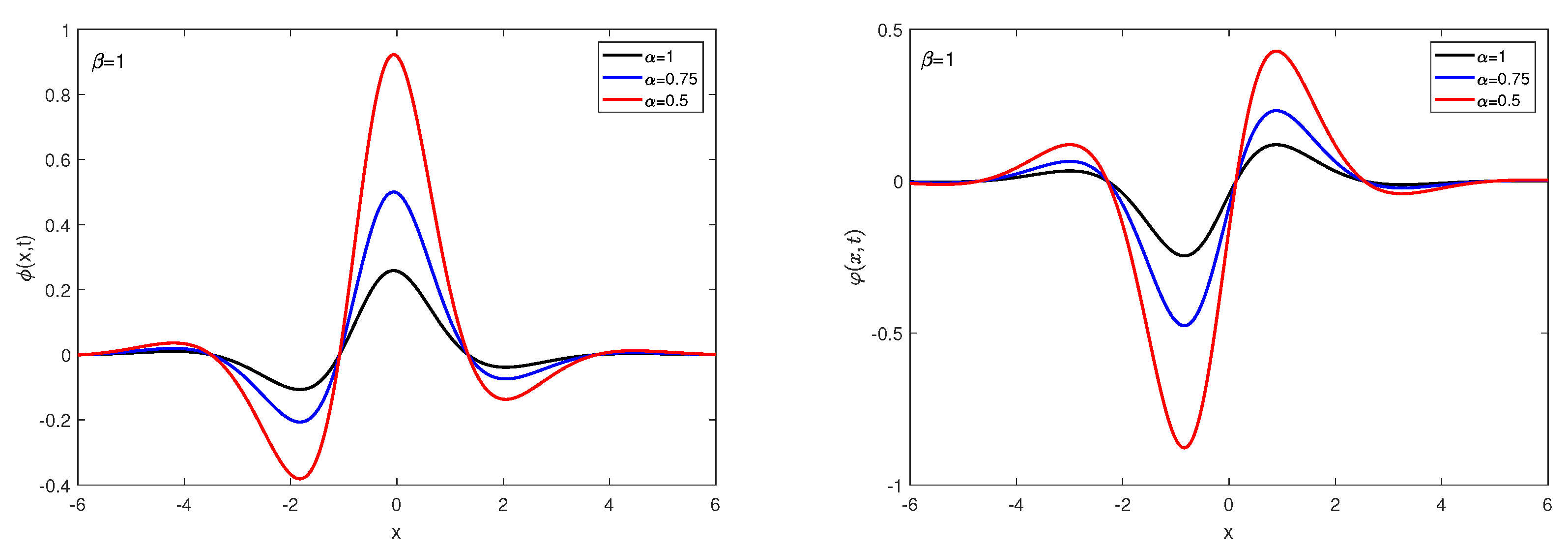 Fractalfract 08 00178 g005