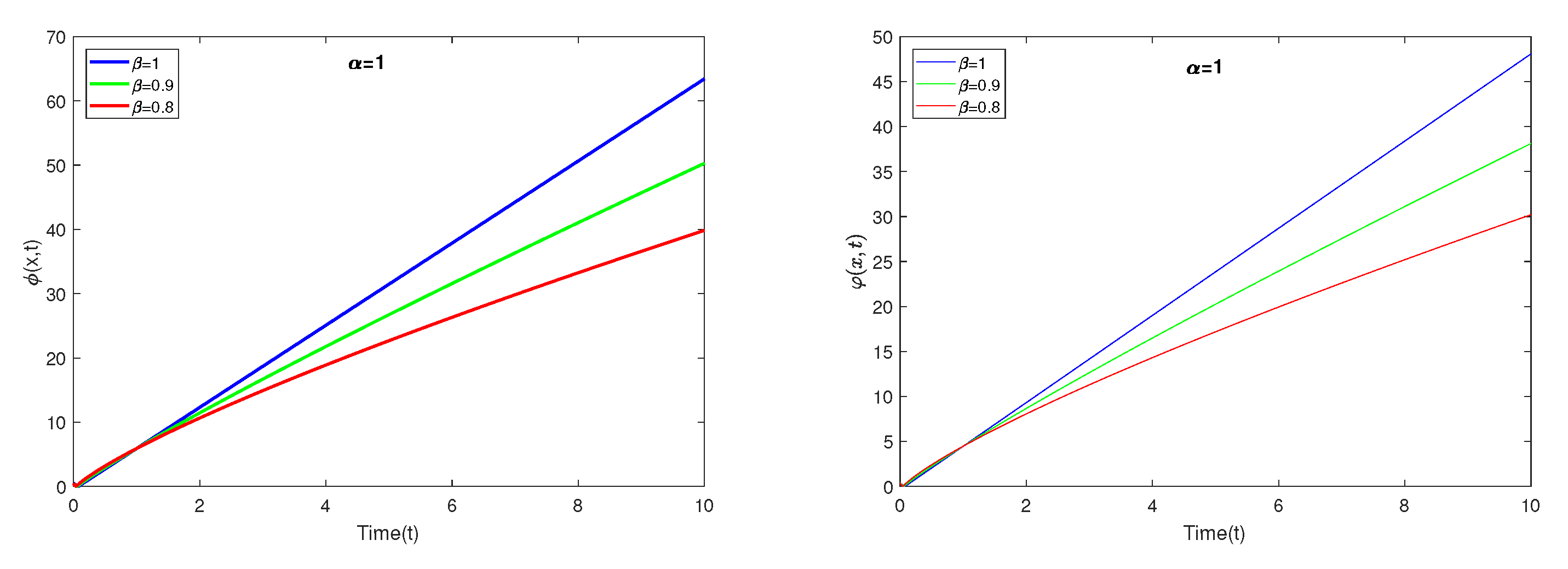 Fractalfract 08 00178 g006
